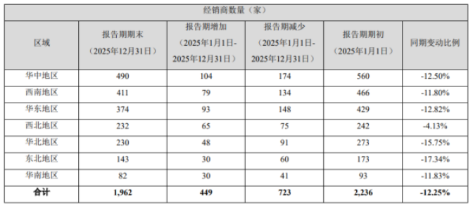 椰子水难挑大梁、零食量贩盈利承压，欢乐家2025年净利锐减70%