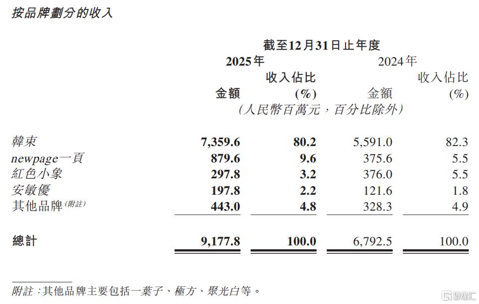 营收利润双增,上美股份(02145.HK)如何构筑长期壁垒?