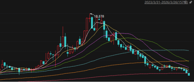 你我贷深陷合规泥潭:监管约谈、用户投诉激增,母公司嘉银科技股价连跌