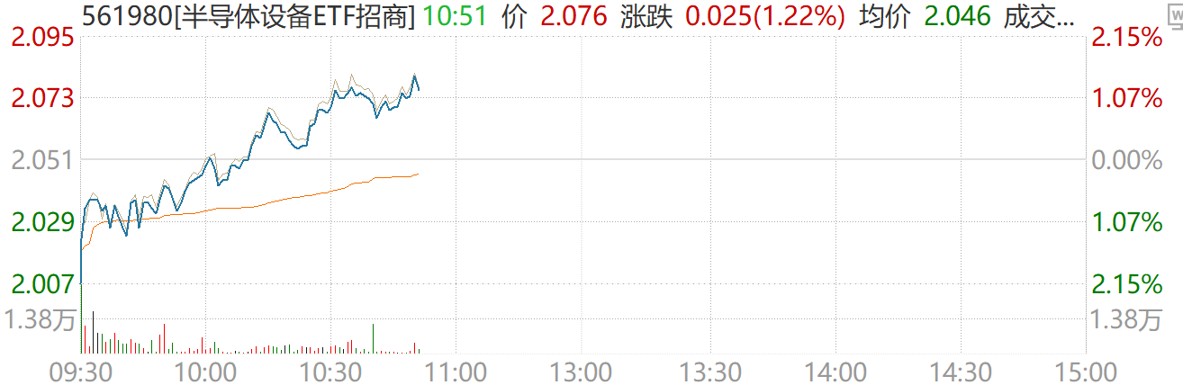 寒武纪首度盈利摘U，中芯国际净利增36%，强确定性业绩引爆国产替代主线
