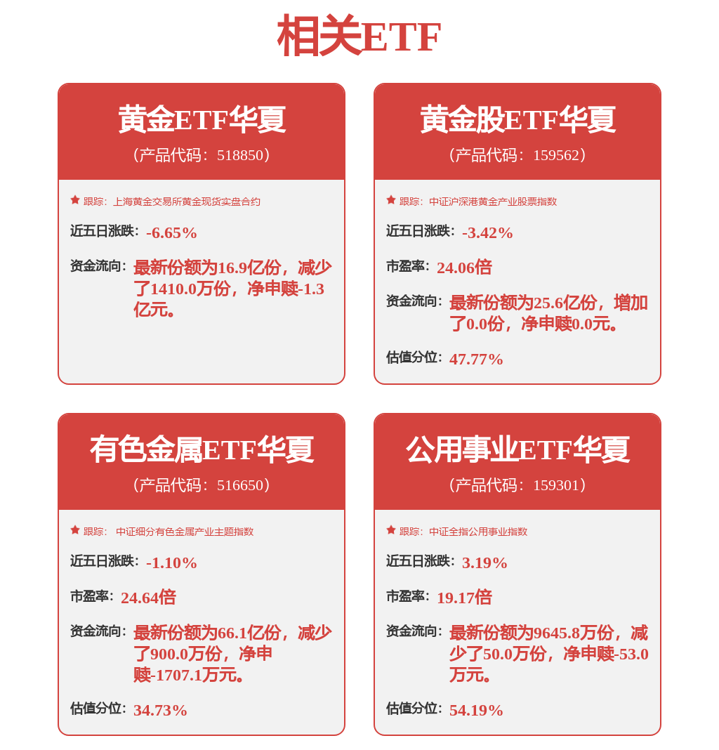 黄金仍是中长期重要配置资产，黄金股ETF华夏（159562）涨1.08%