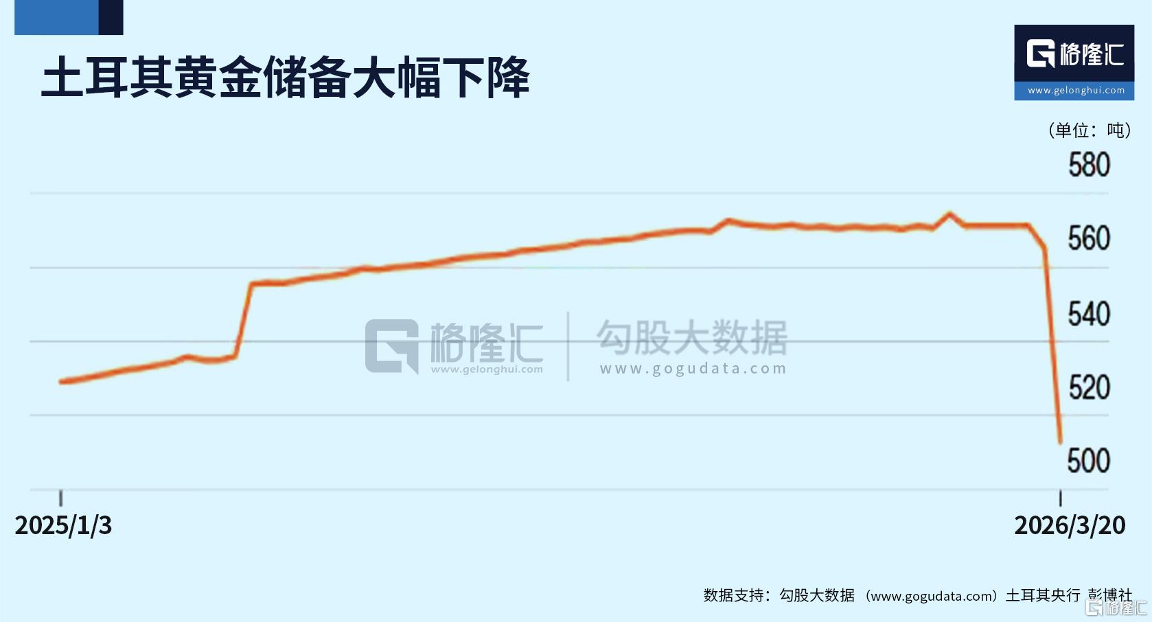 最坚定的“超级买家”，开始抛售！
