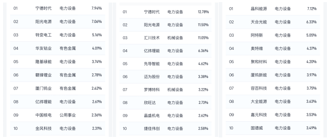能源安全成主线,三只ETF怎么选?