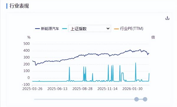 新能源车周报：市场监管总局召开2026年第一次企业公平竞争座谈会
