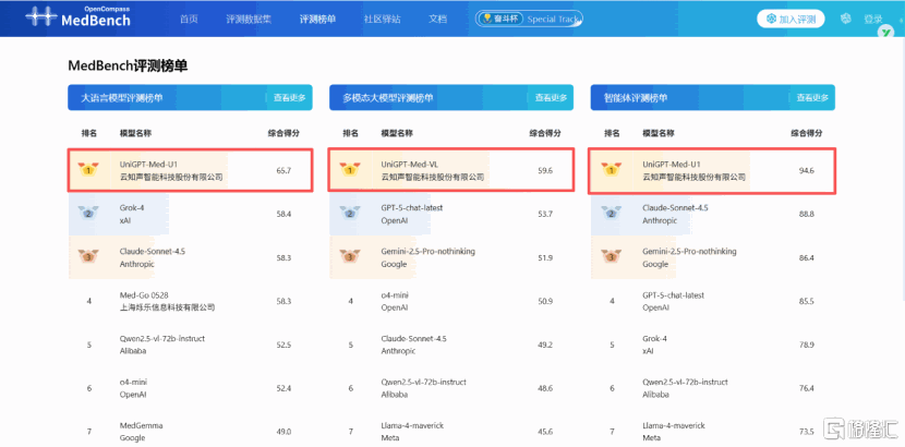 大模型收入暴增10倍、盈利在即，云知声(9678.HK)重磅财报引爆价值重估