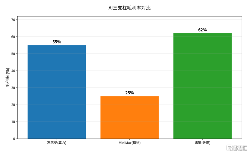 下一个千亿锚点？拥抱Token新经济，迅策科技2025业绩亮眼