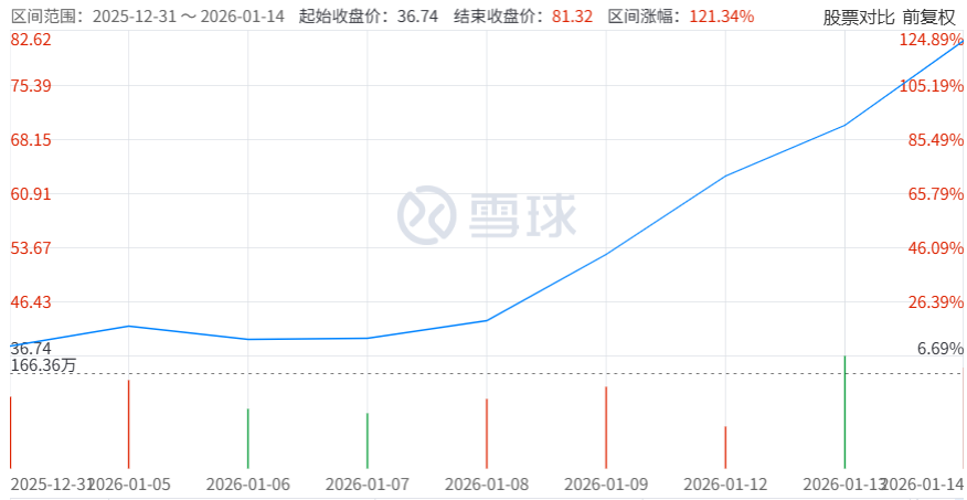 一年花133亿买流量，AI大牛股“腰斩”后冲刺IPO