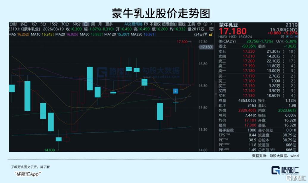 蒙牛2025年报中的“进”与“变”