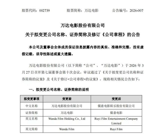 万达电影拟更名儒意电影，“超级场景+超级IP”重构行业格局