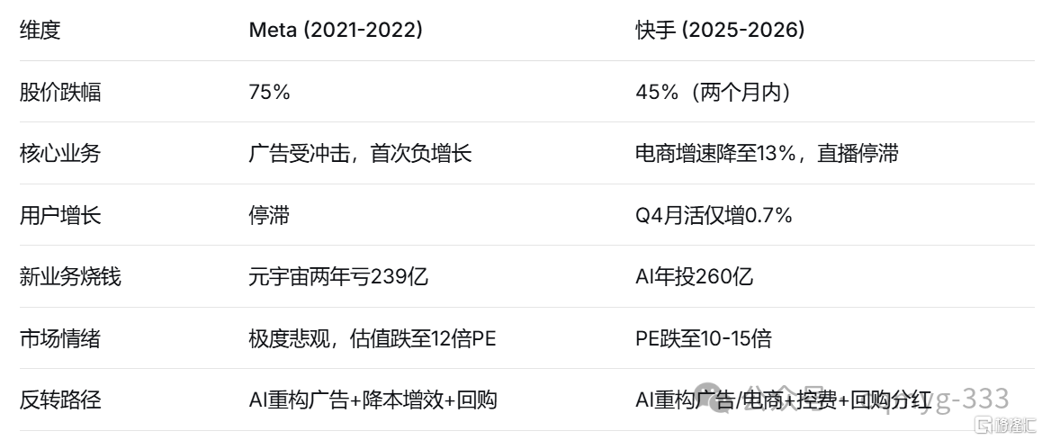 快手,进入击球区