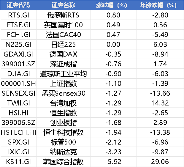 下周风险爆发？美股杀估值，霍尔木兹海峡突发，中东两大铝厂遇袭