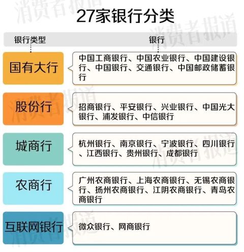 1万元存一年,利息才几杯奶茶:27家银行最新利率对比盘点