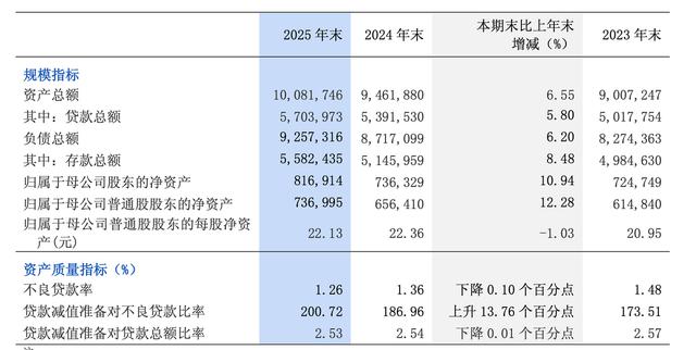 营收、净利润双增，浦发银行拟每10股派送现金红利4.20元