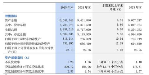 营收、净利润双增,浦发银行拟每10股派送现金红利4.20元