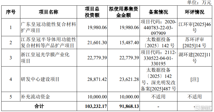 皇冠新材深主板IPO，聚焦复合材料领域，面临原材料涨价风险