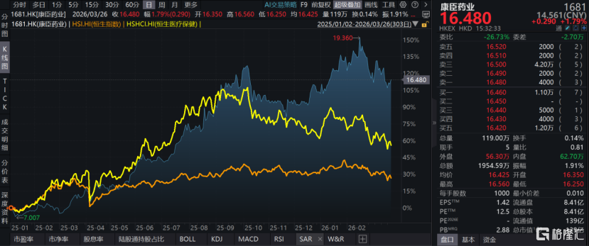 稳增长、高分红，康臣药业（1681.HK）2025年业绩诠释价值投资逻辑