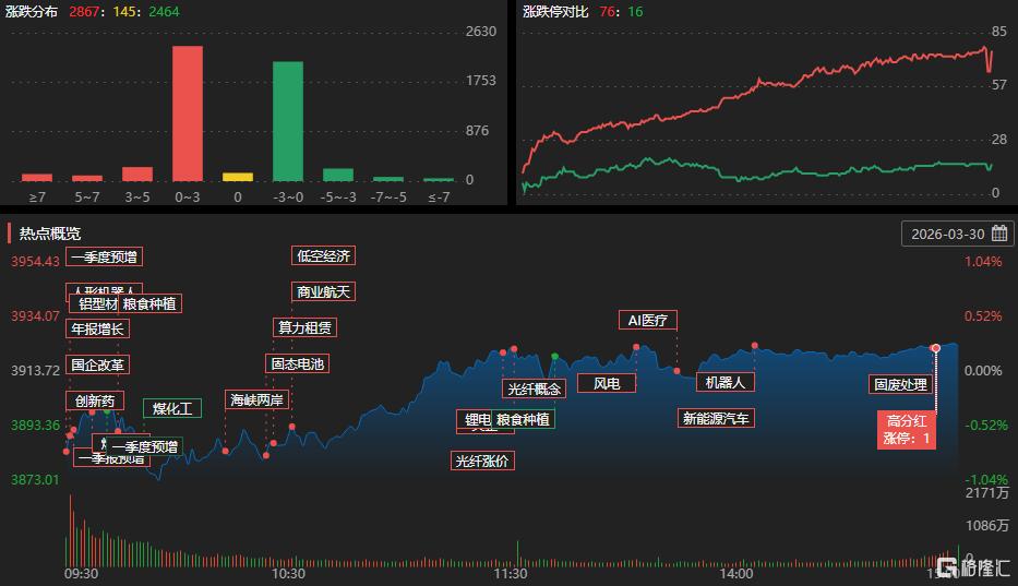 龙虎榜|超7亿爆买,顶级游资集体调仓!温州帮卖飞欧科亿