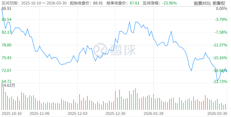 刚刚！千亿工业机器人龙头被曝牵手四大投行，瞄准138亿IPO