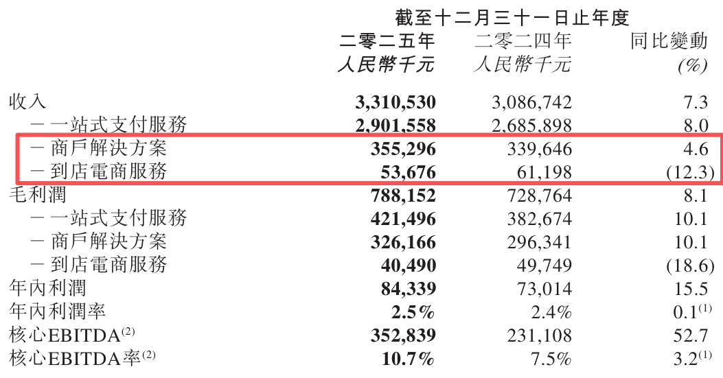 移卡2025年报:助贷业务逆势增长,助贷新规后仍被投诉收会员费和36%高利率