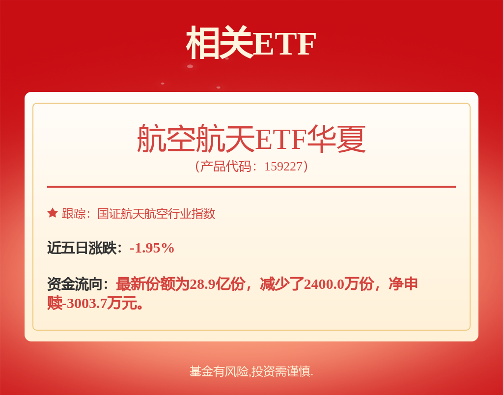 中国成功发射四维高景二号05、06星，航空航天ETF华夏（159227）涨1.43%