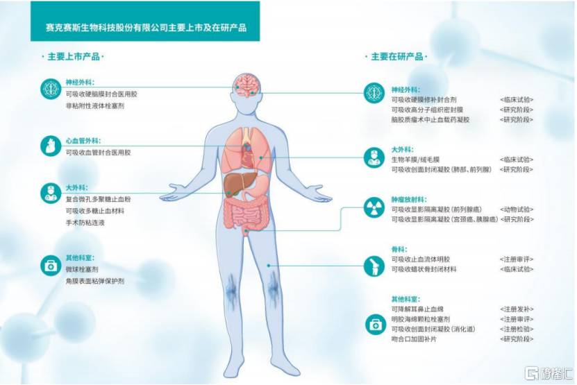 赛克赛斯三闯IPO，专注于医疗器械领域，近5年累计分红3.23亿元