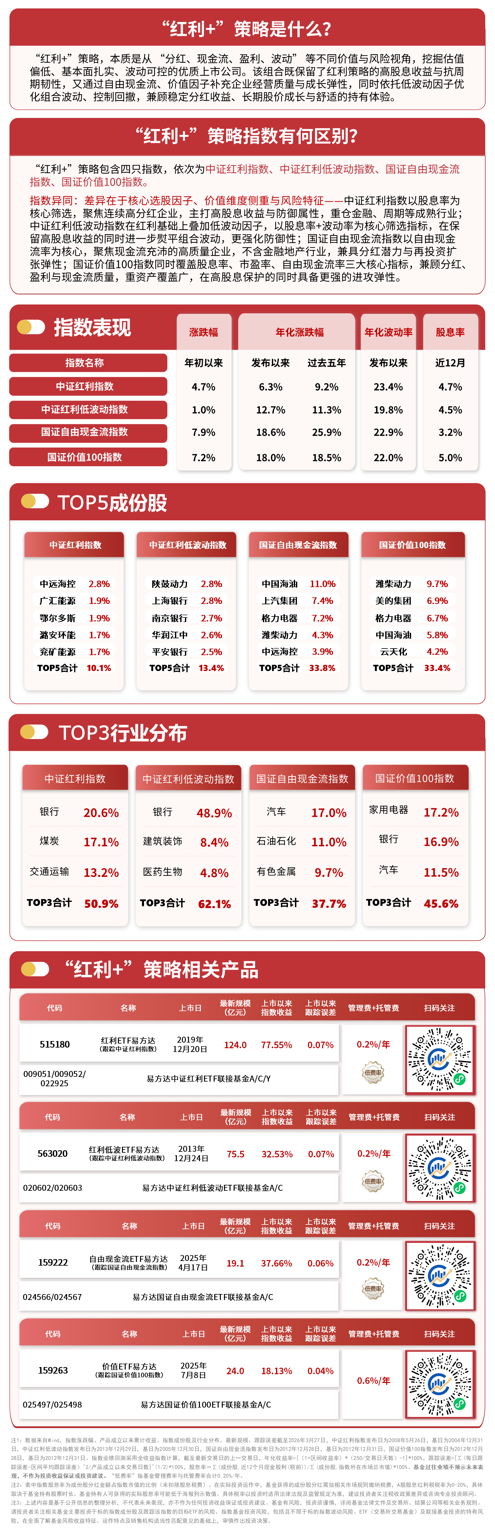 “红利+”指数震荡上行，价值ETF易方达（159263）、自由现金流ETF易方达（159222）受资金持续关注