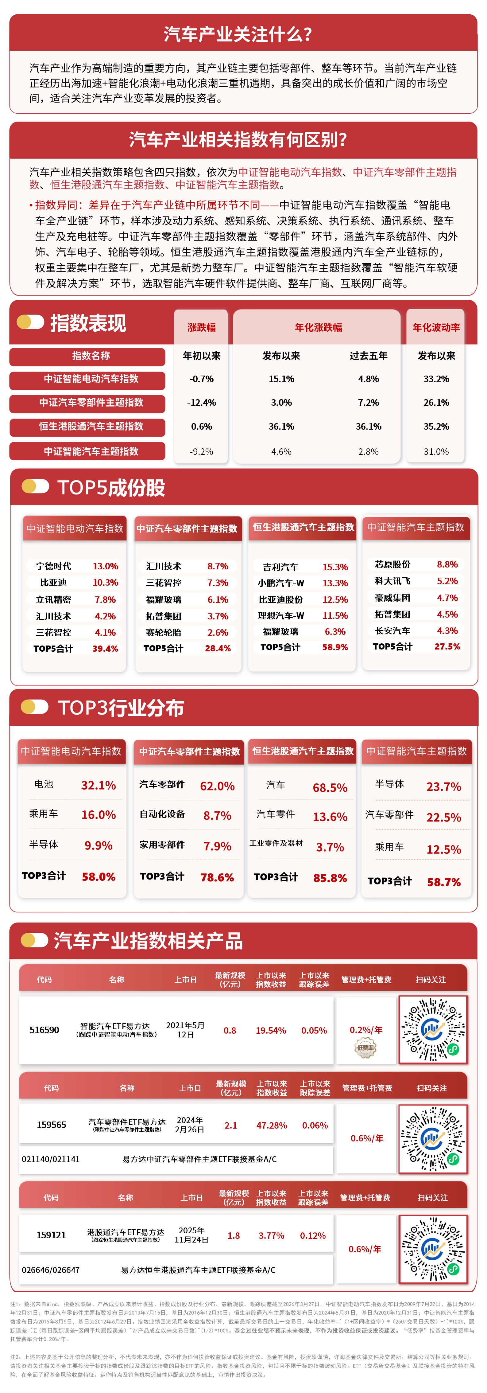 汽车板块回调，关注港股通汽车ETF易方达（159121）投资机会
