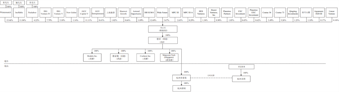 “杭州六小龙”首个IPO来了！群核科技弃美赴港，创始人来自硅谷大厂