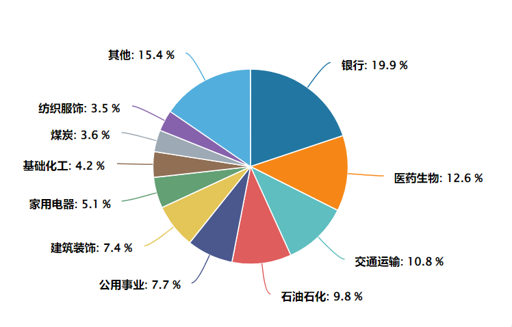 同类规模最大的A500红利ETF正式更名