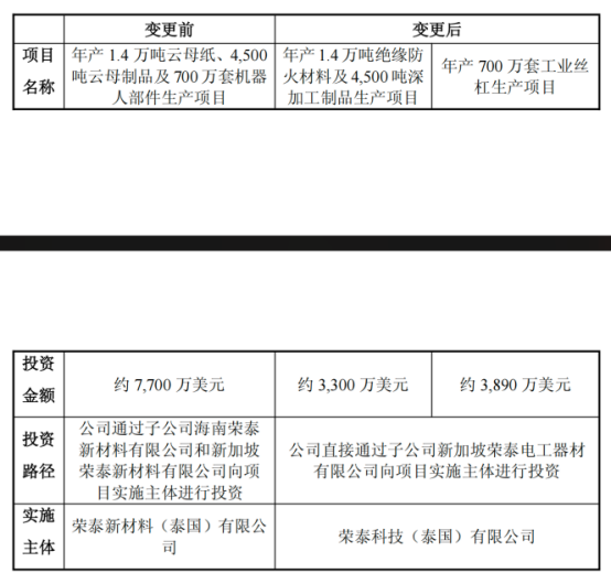 主业增速放缓，年内股价跌超三成，浙江荣泰跨界转型陷迷局