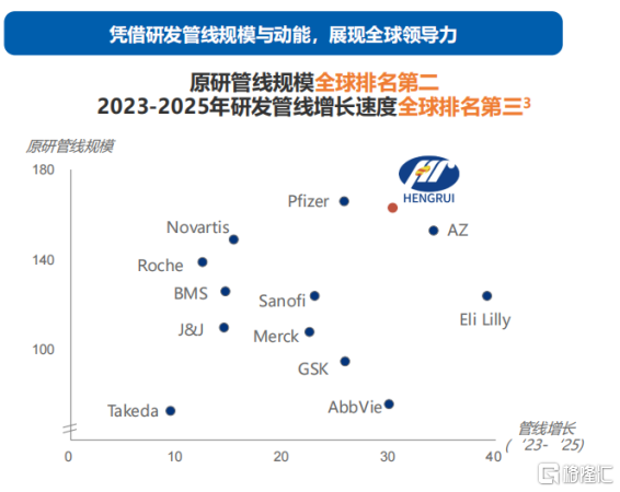 创新药销售收入目标增速上调至30%以上，恒瑞医药凭什么?