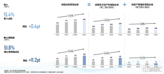三十年的长期主义，华润置地(01109.HK)交出了一份高质量发展答卷