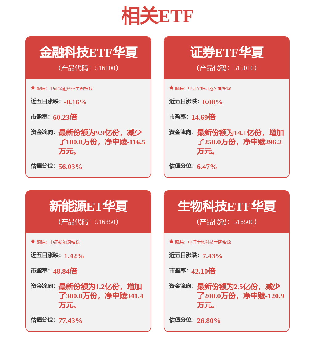 中长期资金新增入市规模超万亿，证券ETF华夏（515010）回调或为布局机会