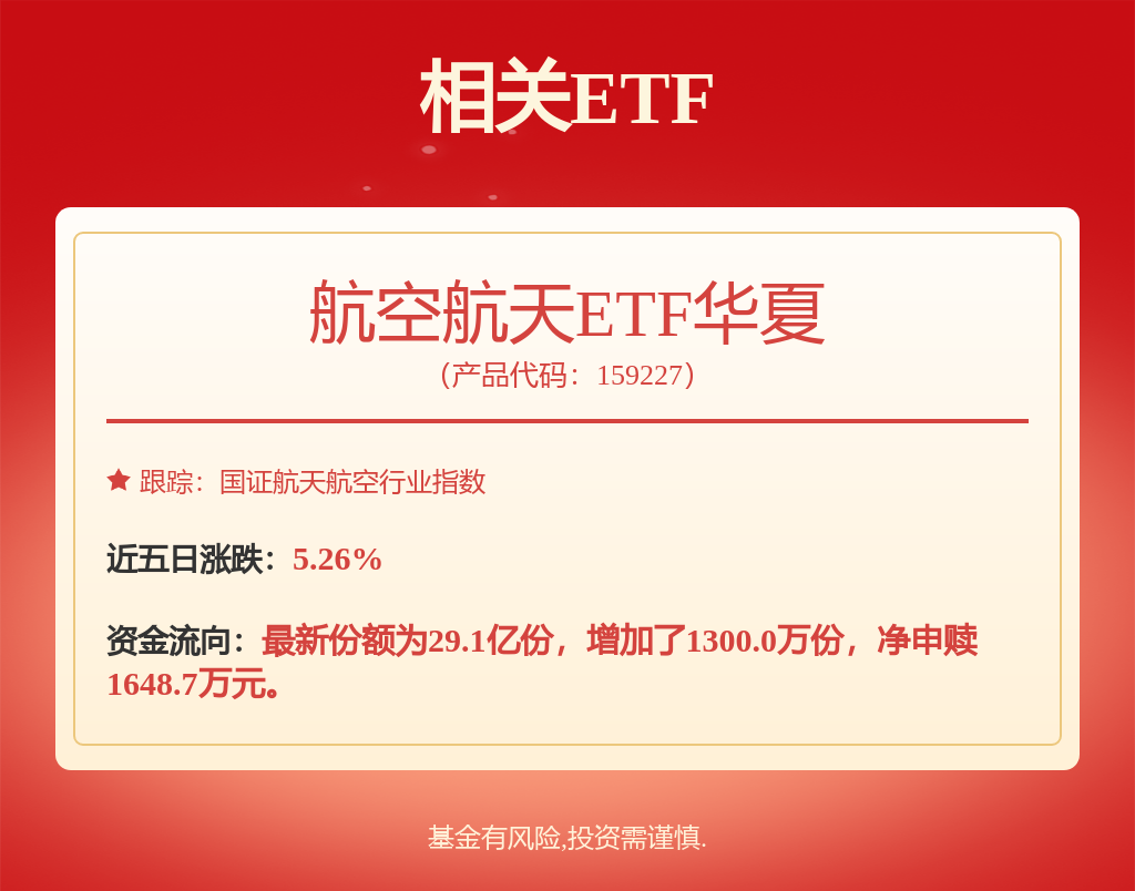 力箭二号首飞成功,二季度有望开启可回收火箭首飞潮,航空航天ETF华夏(159227)涨0.23%