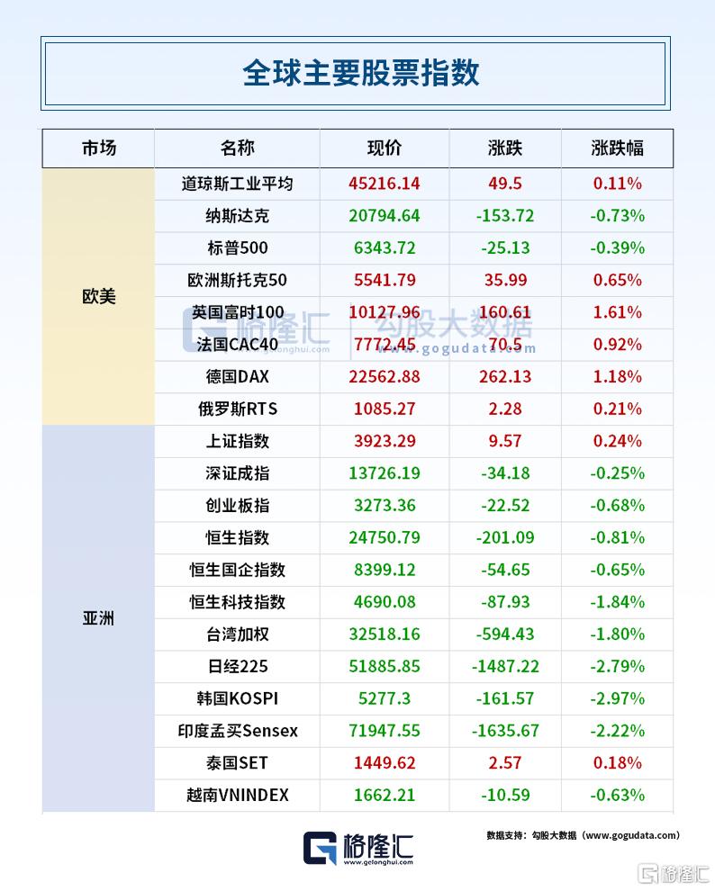 24小时环球政经要闻全览 | 3月31日