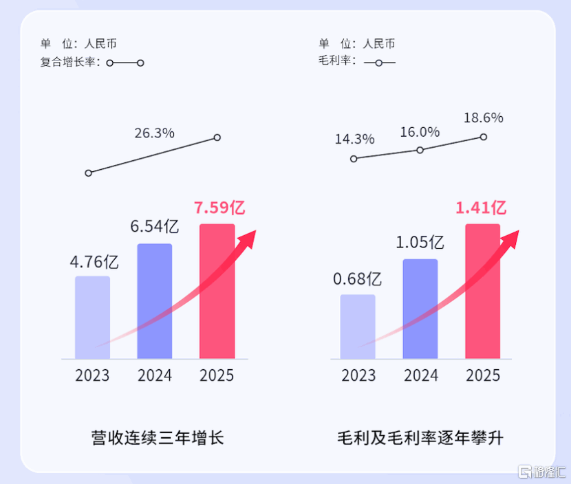 解码佑驾创新2025成绩单：L4爆发、高阶智驾放量、全球化战略升级，迈入“价值兑现快车道”