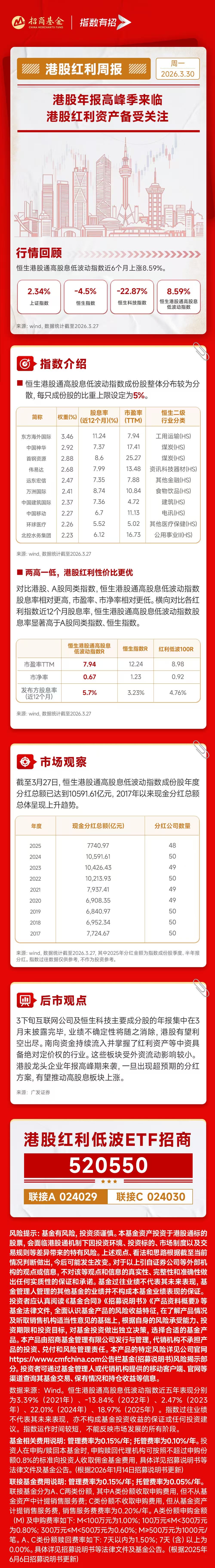 六大行全年分红超4200亿,港股红利资产备受关注