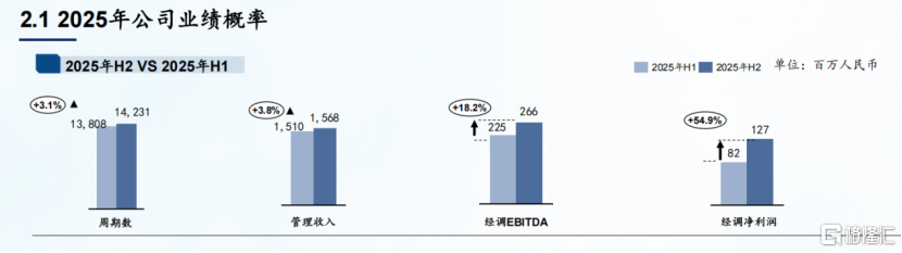 锦欣生殖（1951.HK）：拐点确立，从修复走向兑现