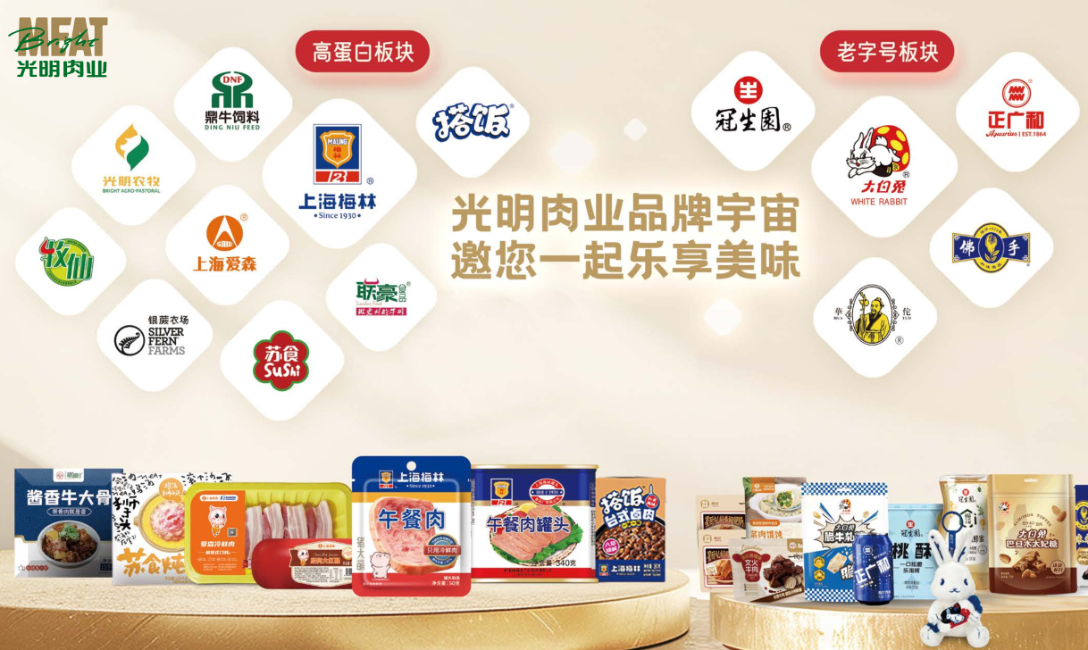 光明肉业ESG实践：以绿为基、以创为翼、以规为纲，铺就可持续发展新征程