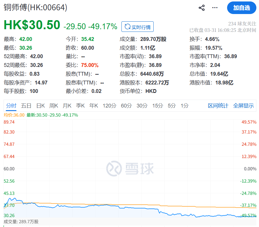 “中年男人的泡泡玛特”上市就被腰斩！散户吃大面，雷军仍壕赚2亿
