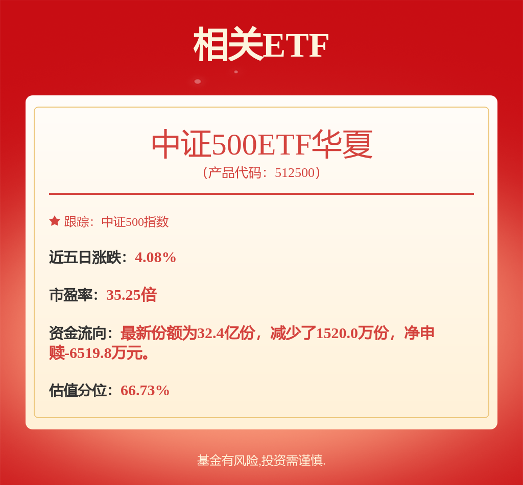 中证500ETF华夏(512500)翻红午后企稳，连续五日资金净流入近3亿