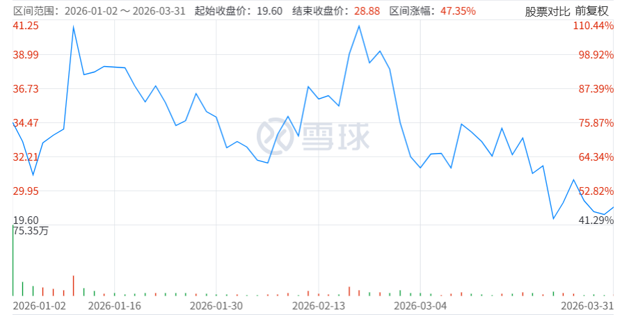 收入暴涨207%，仍亏165亿，港股“GPU第一股”交出上市后首份答卷