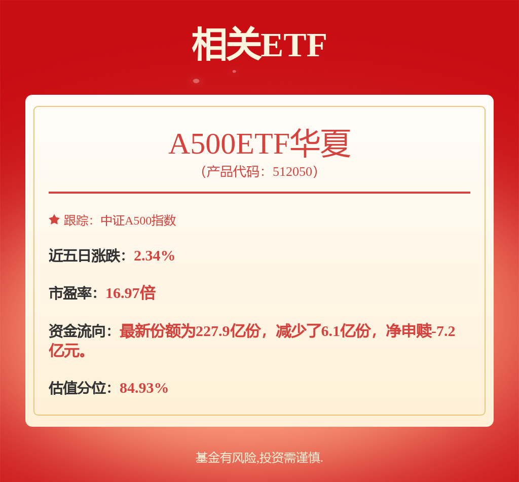 行业轮动加快，机构：A股市场“稳进”逻辑不变，关注A500ETF华夏（512050）等核心宽基