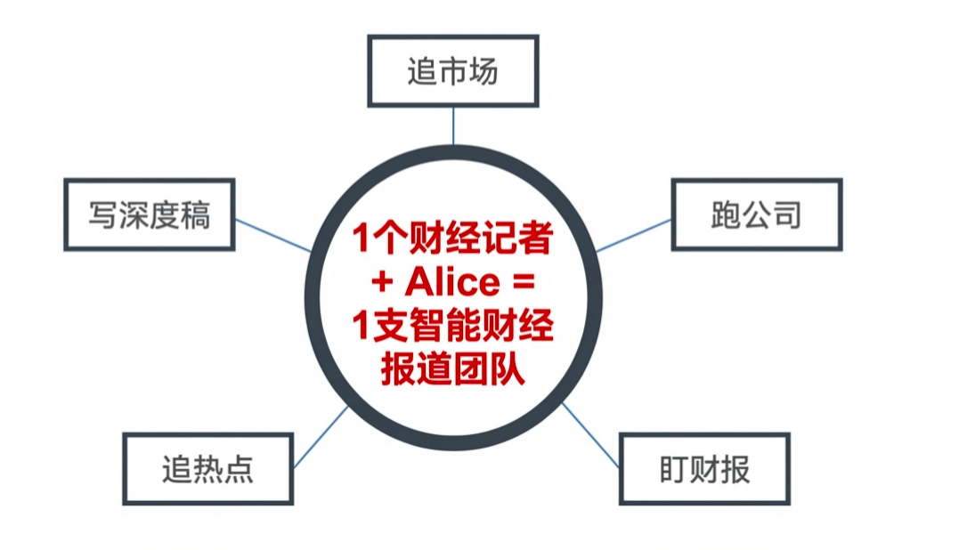 蓝鲸记者训练营复盘｜万得集团副总裁葛正琦：财经记者如何用好金融智能体？