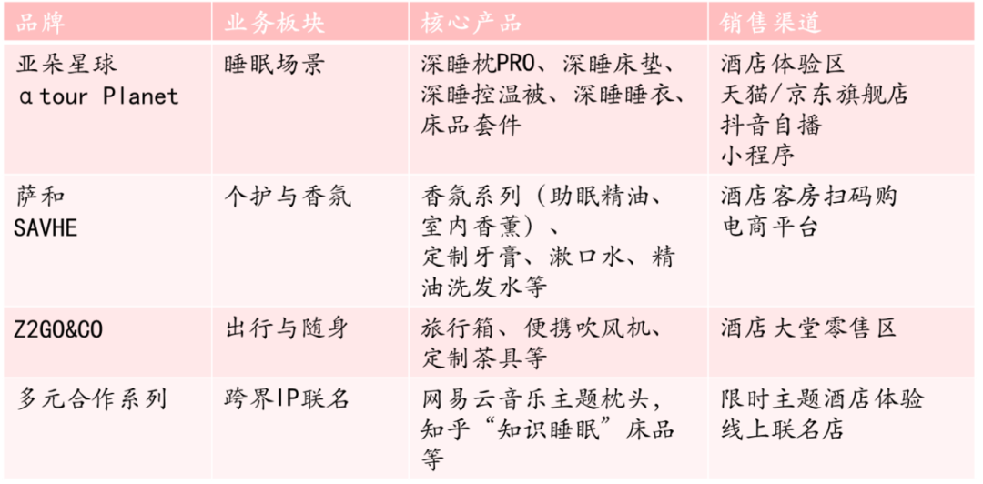 亚朵亮眼财报背后的隐忧:零售失速,净利率下滑
