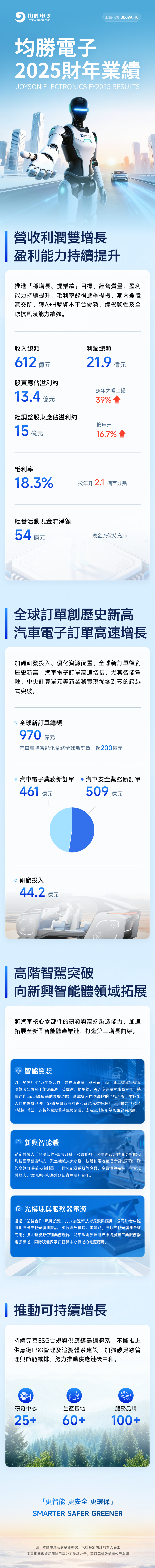 均胜电子2025财年纯利、订单按年大幅上扬, 加速拓展新兴智能体产业链