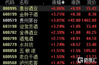 8年首调！飞天茅台“涨价”，什么信号？