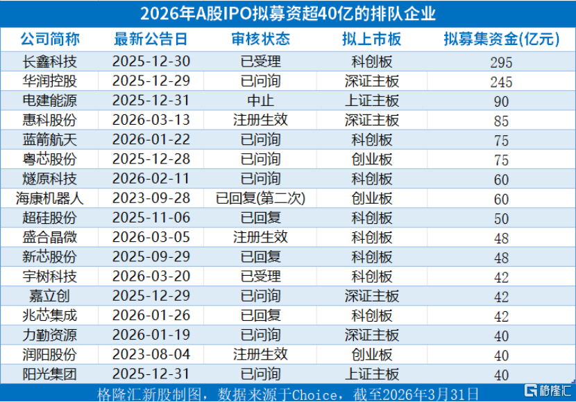 中一签赚12万多！A股打新赚钱效应凸显，宇树科技正式冲击IPO