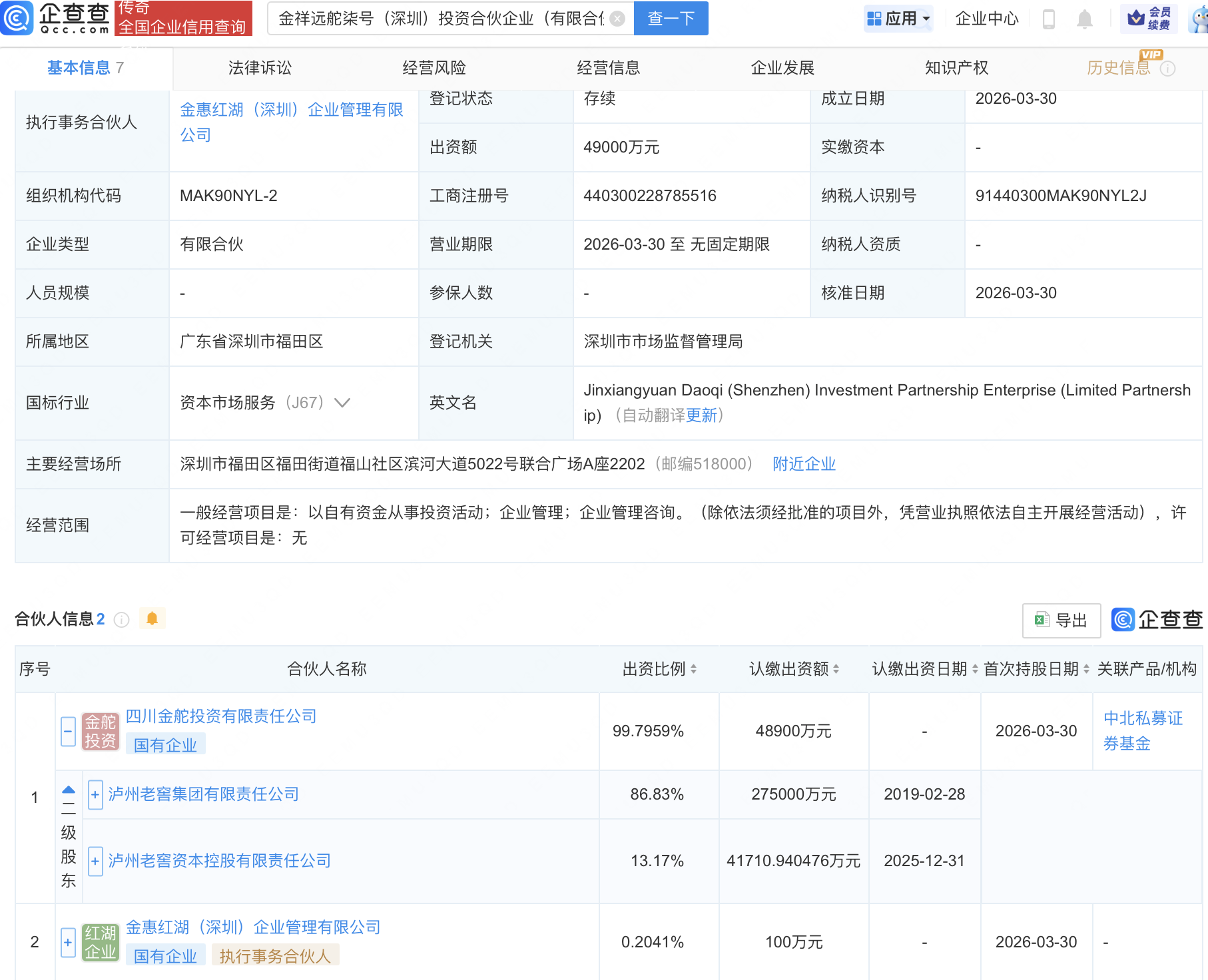 泸州老窖集团等新设投资合伙企业，出资额约5亿元