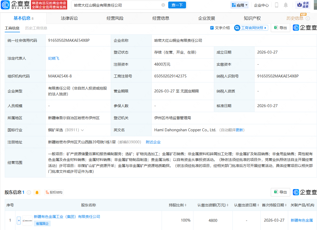 新疆有色集团成立铜业公司,注册资本4800万